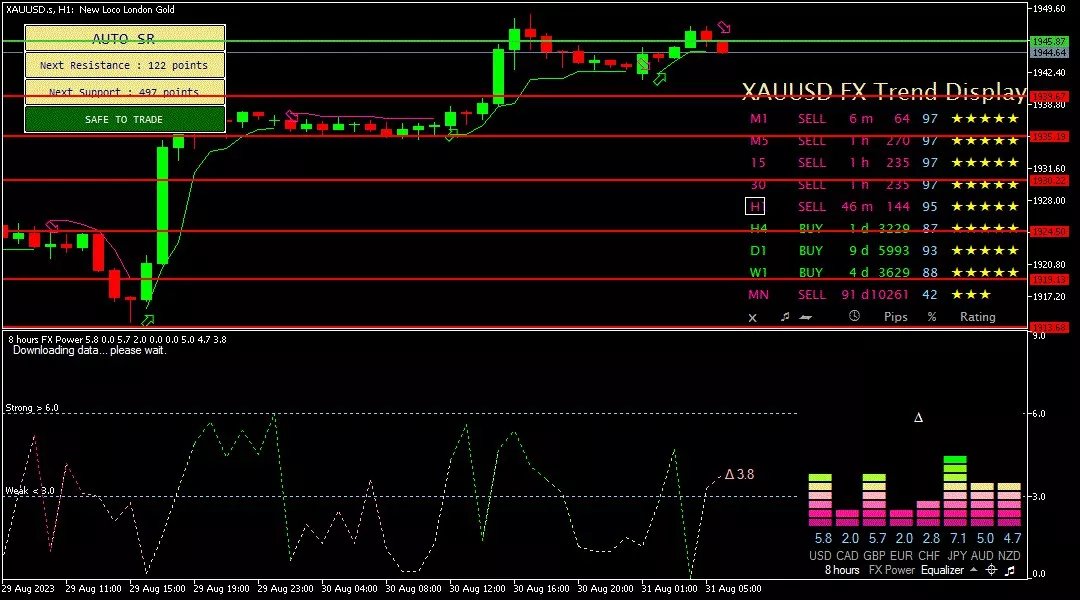 Gold, 31 Agustus 2023